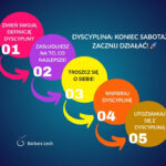 Wpis na blogu Barbary Lech - Dyscyplina: koniec sabotażu, zacznij działać! 🚀