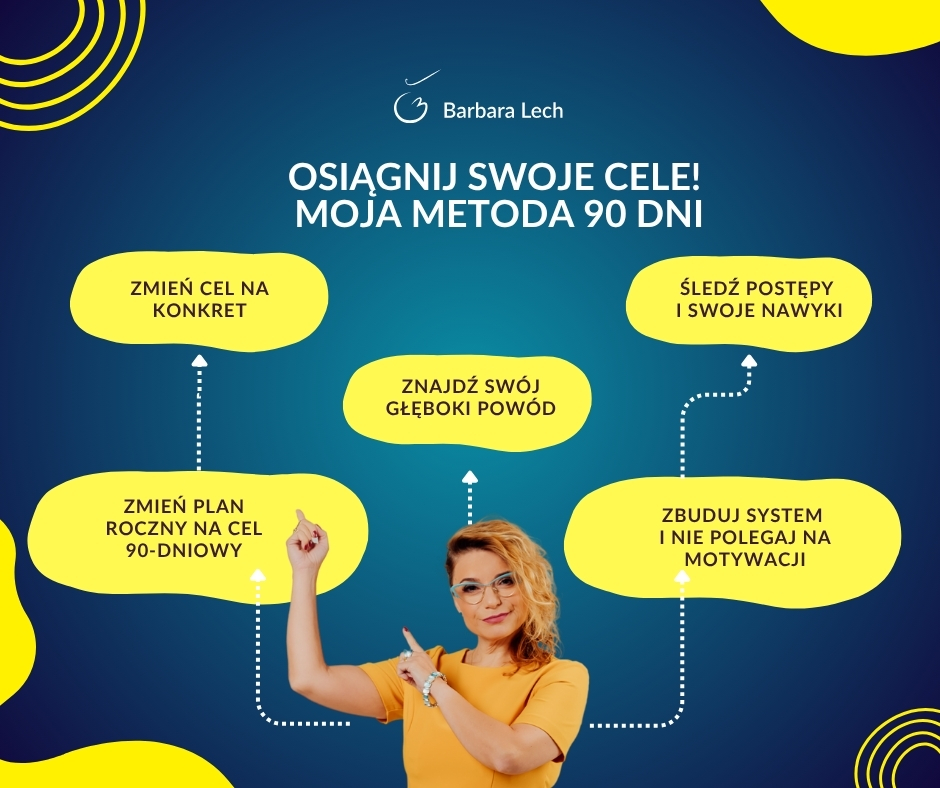 Barbara Lech we wpisie blogowym o tym, jak osiągać cele metodą 90 dni