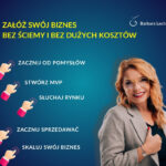 Barbara Lech - Jak założyć biznes od zera. Kobiety przedsiębiorcze