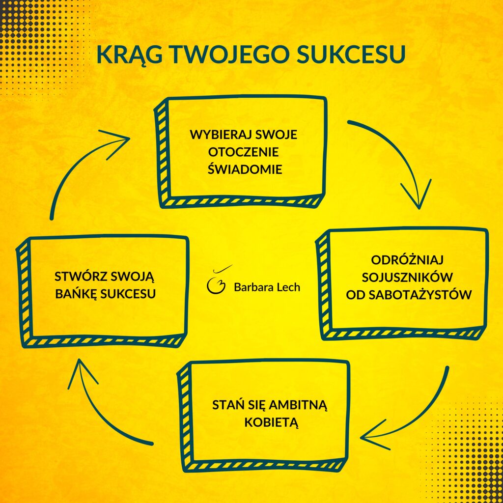 95% Twojego sukcesu zależy od 5 osób. Zmień krąg!