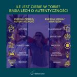 Infografika Basi Lech przedstawiająca balans między energią żeńską a męską w biznesie z hasłem Ile jest Ciebie w Tobie.