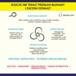 Infografika Basi Lech przedstawiająca metodę ZAPNIJ PAS oraz etapy przełamywania blokady Jeszcze nie teraz w biznesie.