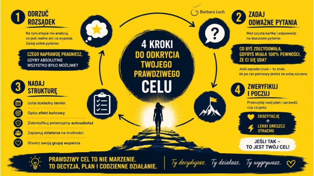 Okładka podcastu Efektywność w Praktyce z hasłem Przestań marzyć. Zacznij działać Barbary Lech. Sylwetka kobiety na szczycie góry i stopnie sukcesu.