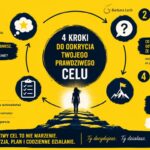 Okładka podcastu Efektywność w Praktyce z hasłem Przestań marzyć. Zacznij działać Barbary Lech. Sylwetka kobiety na szczycie góry i stopnie sukcesu.